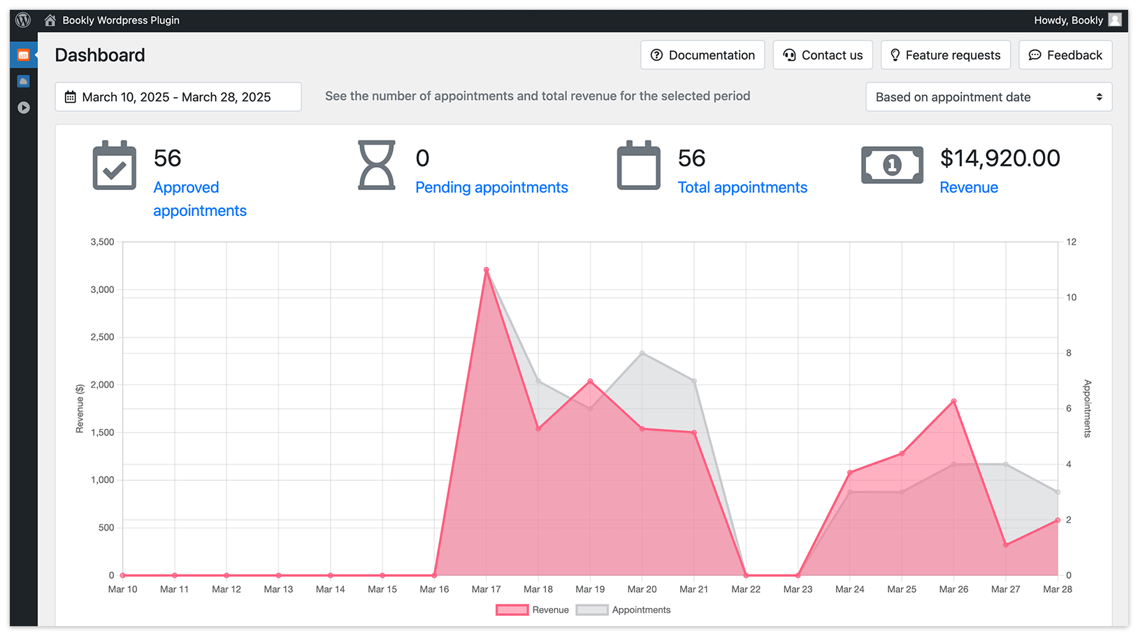Bookly Dashboard