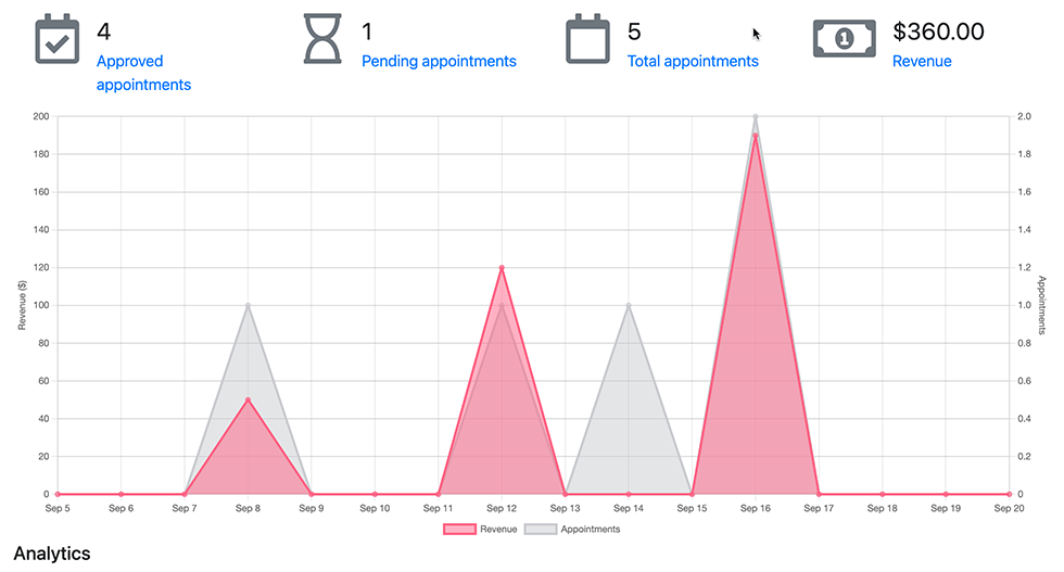 Analyses intégrées dans Bookly